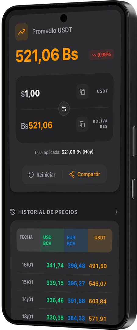 Kuanto App - Promedio USDT